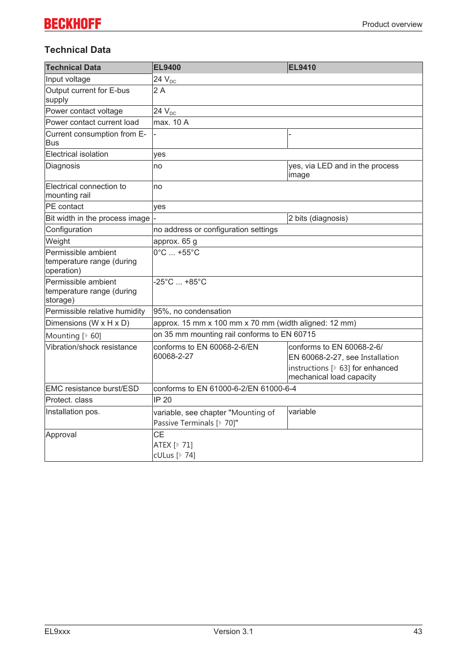 BECKHOFF EL9xxx User Manual | Page 43 / 100