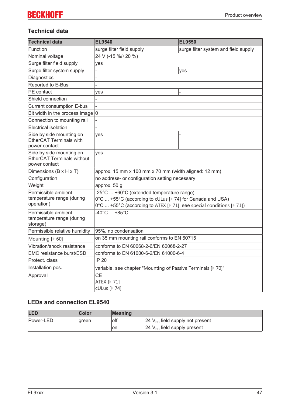 BECKHOFF EL9xxx User Manual | Page 47 / 100