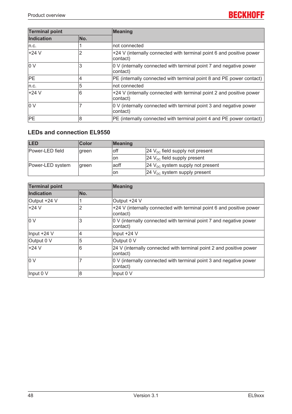 BECKHOFF EL9xxx User Manual | Page 48 / 100