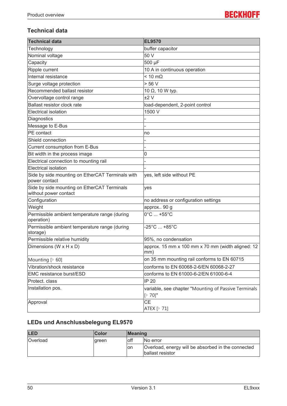 BECKHOFF EL9xxx User Manual | Page 50 / 100