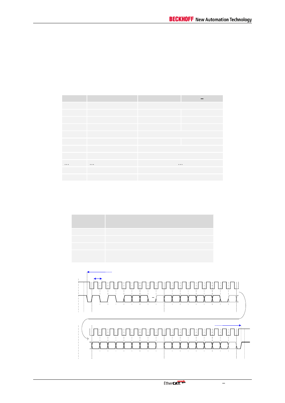 2 read access, 4 timing specifications, Timing specifications | Table 45: i²c read access, Table 46: eeprom timing characteristics | BECKHOFF EtherCAT Technology Section I User Manual | Page 100 / 116
