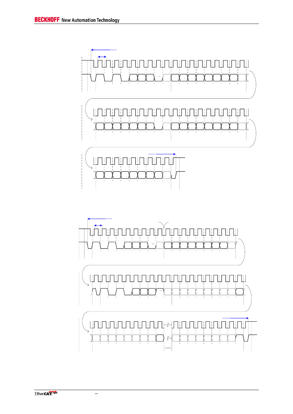Sii eeprom slave controller – technology i-81, Eeprom_clk, Eeprom_data | Eeprom_clk eeprom_data | BECKHOFF EtherCAT Technology Section I User Manual | Page 101 / 116