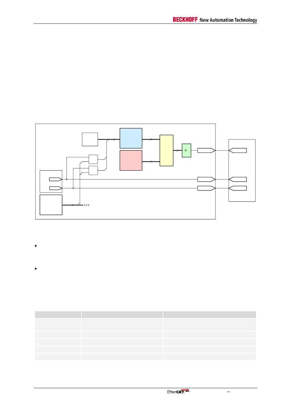 12 interrupts, 1 al event request (pdi interrupt), Interrupts | Al event request (pdi interrupt) | BECKHOFF EtherCAT Technology Section I User Manual | Page 102 / 116