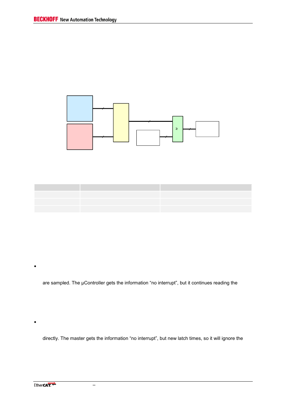 2 ecat event request (ecat interrupt), 3 clearing interrupts accidentally, Ecat event request (ecat interrupt) | Clearing interrupts accidentally, Figure 42: ecat interrupt masking | BECKHOFF EtherCAT Technology Section I User Manual | Page 103 / 116