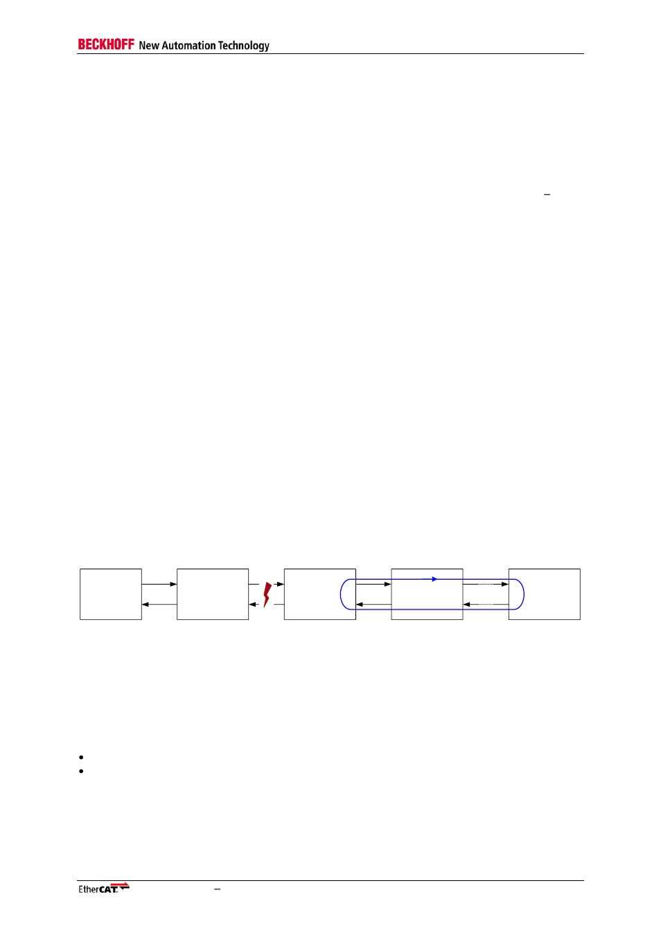 3 permanent ports and bridge port, 4 shadow buffer for register write operations, 5 circulating frames | Permanent ports and bridge port, Shadow buffer for register write operations, Circulating frames, Figure 6: circulating frames | BECKHOFF EtherCAT Technology Section I User Manual | Page 35 / 116
