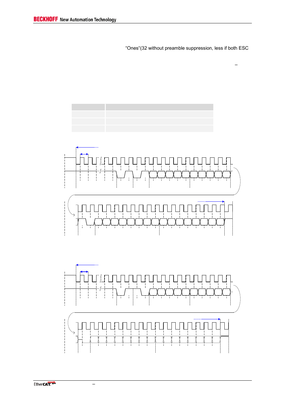 3 mi protocol, 4 timing specifications, Mi protocol | Timing specifications, Figure 8: write access, Figure 9: read access, Parameter comment t, Mdc period t, Write access time t, Read access time | BECKHOFF EtherCAT Technology Section I User Manual | Page 49 / 116