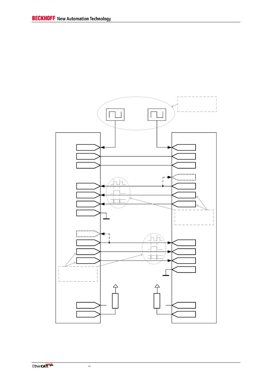 14 back-to-back mii connection, 1 esc to esc connection, Back-to-back mii connection | Esc to esc connection, Figure 14: back-to-back mii connection (two escs), 25 mhz | BECKHOFF EtherCAT Technology Section I User Manual | Page 53 / 116
