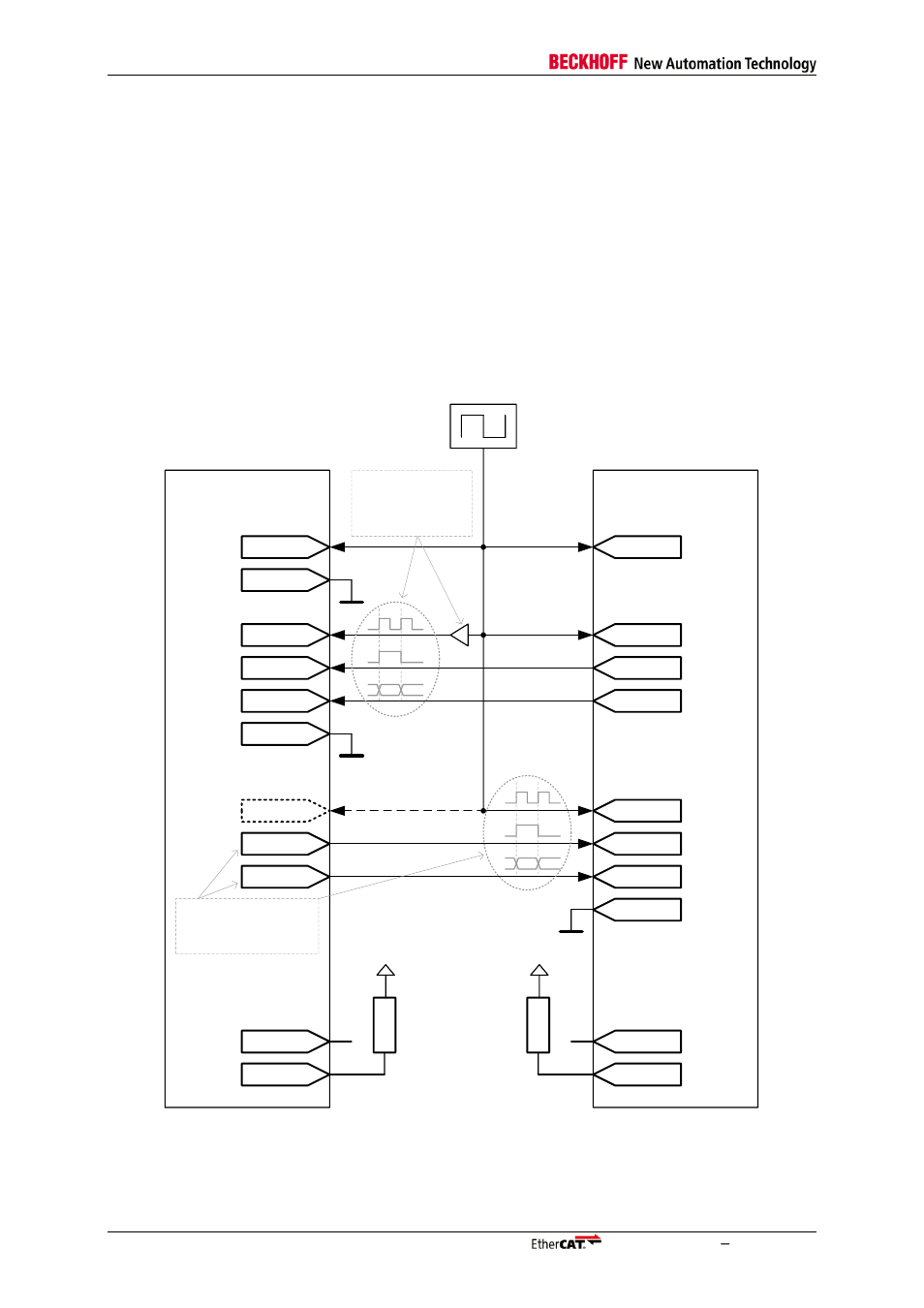 2 esc to standard ethernet mac, Esc to standard ethernet mac, Standard ethernet mac (µc/fpga) | 25 mhz | BECKHOFF EtherCAT Technology Section I User Manual | Page 54 / 116