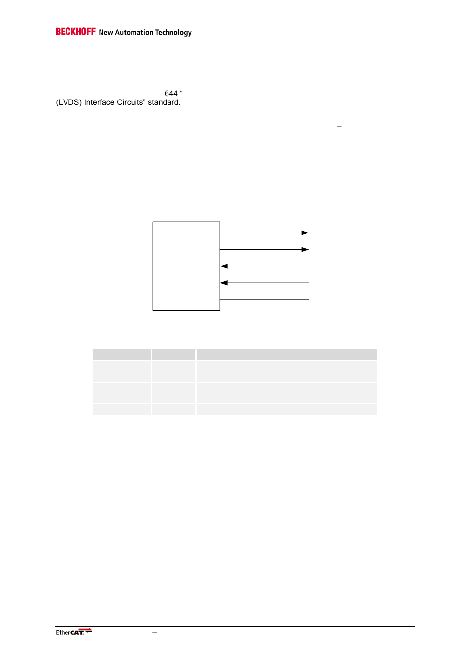 6 ebus/lvds physical layer, 1 interface, Ebus/lvds physical layer | Interface, Table 20: ebus interface signals, Figure 16: ebus interface signals | BECKHOFF EtherCAT Technology Section I User Manual | Page 55 / 116