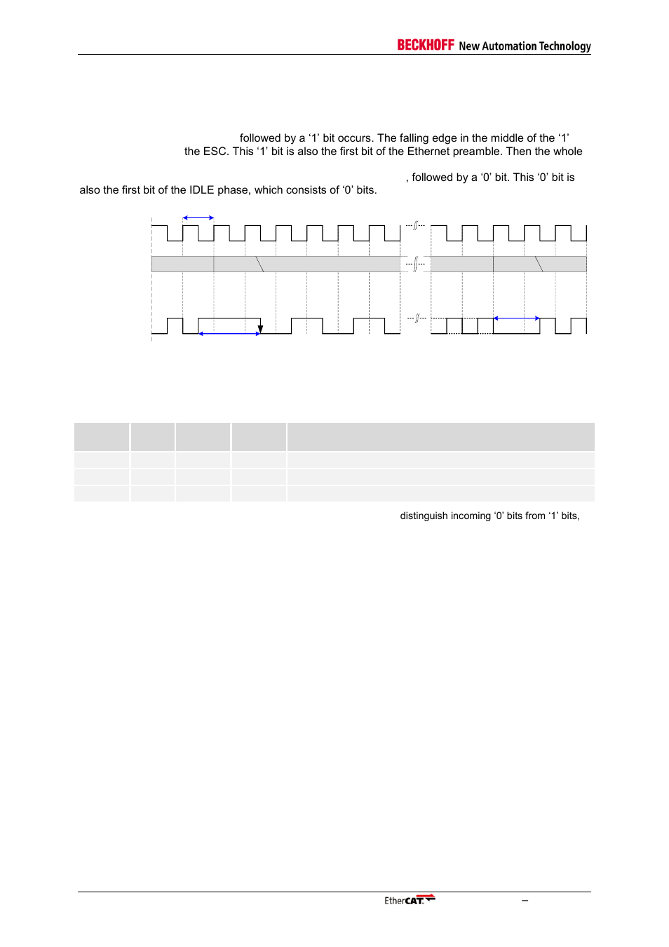 2 ebus protocol, 3 timing characteristics, Ebus protocol | Timing characteristics, Table 21: ebus timing characteristics, Figure 17: ebus protocol | BECKHOFF EtherCAT Technology Section I User Manual | Page 56 / 116