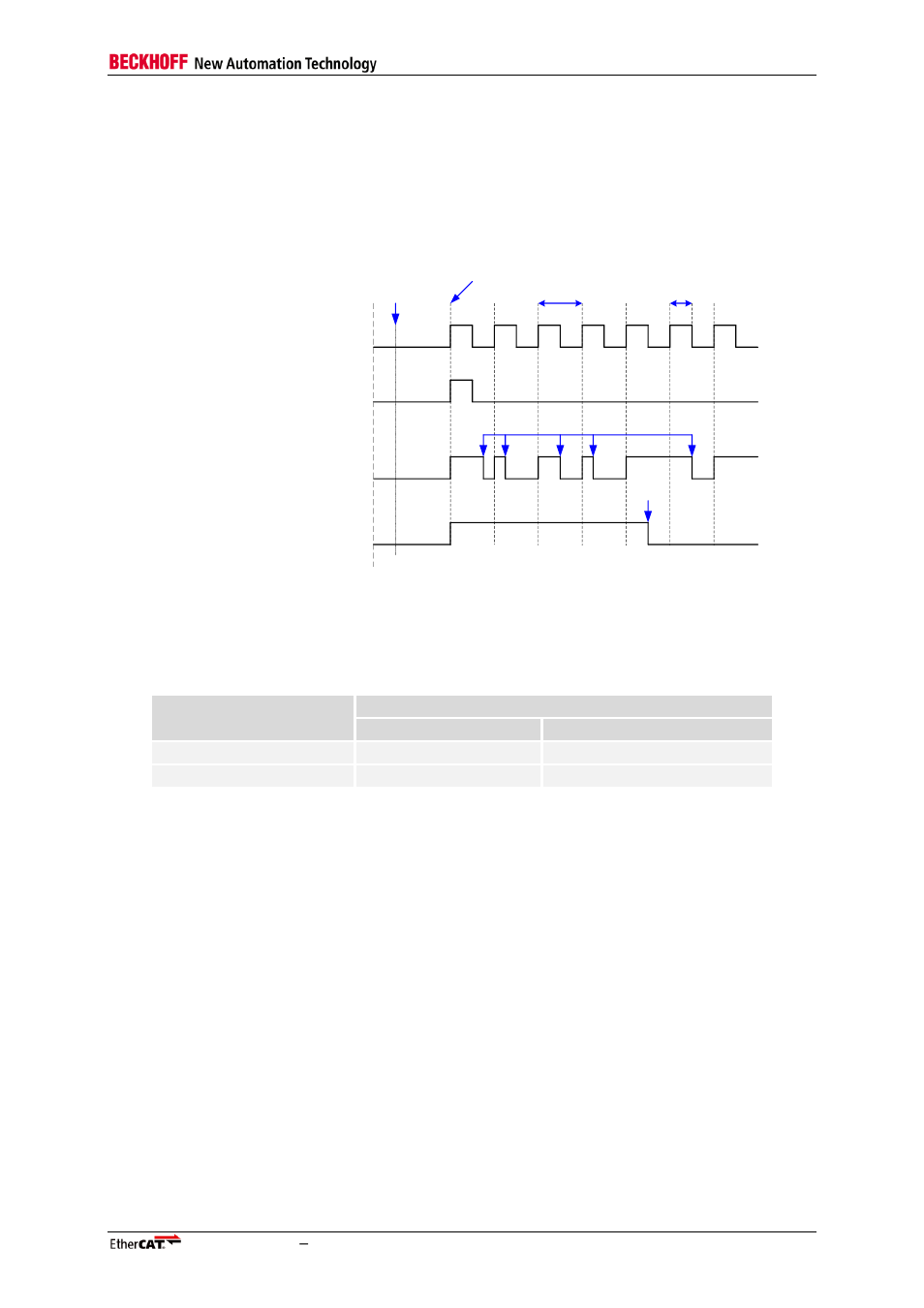 3 syncsignal generation, Syncsignal generation, Table 32: syncsignal generation mode selection | Figure 30: syncsignal generation modes | BECKHOFF EtherCAT Technology Section I User Manual | Page 81 / 116