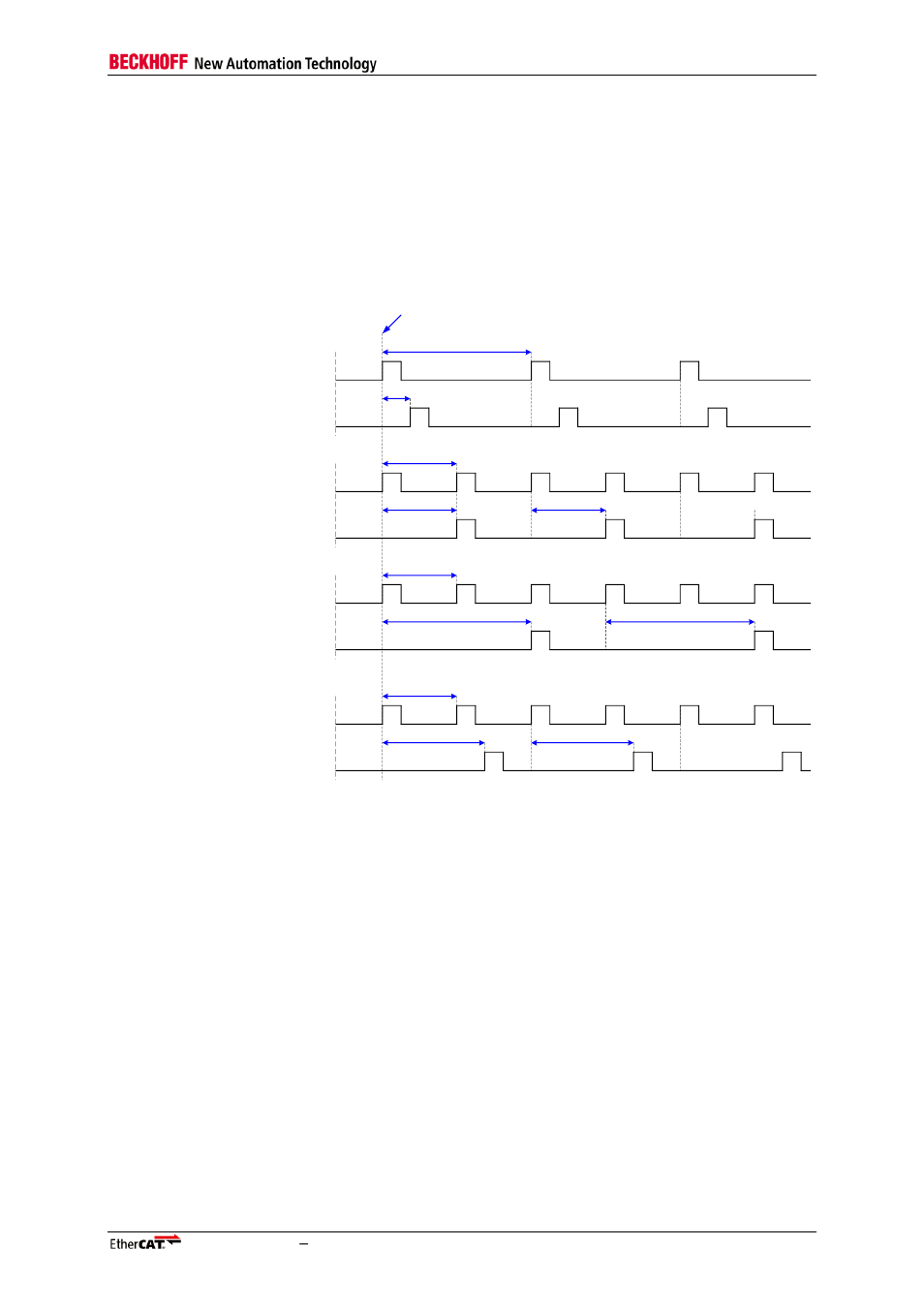 5 sync1 generation, Figure 31: sync0/1 cycle time examples | BECKHOFF EtherCAT Technology Section I User Manual | Page 83 / 116