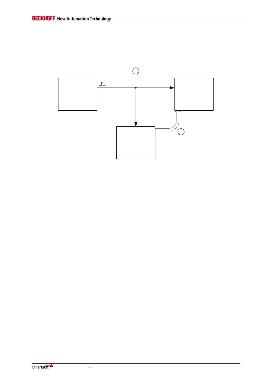 Esc 1 dc source, Μcontroller esc 2 dc destination | BECKHOFF EtherCAT Technology Section I User Manual | Page 87 / 116