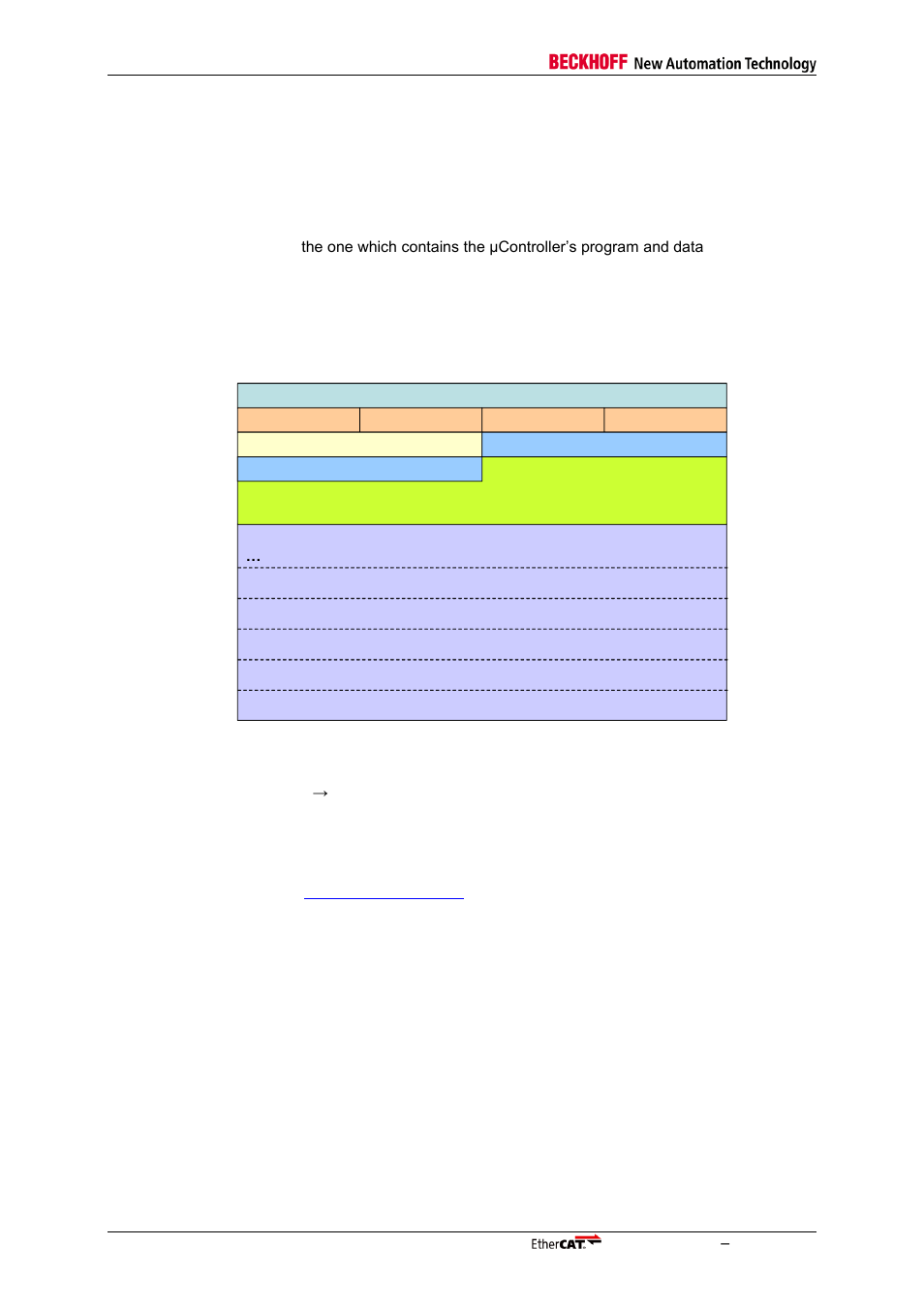 11 sii eeprom, Sii eeprom, Figure 36: sii eeprom layout | BECKHOFF EtherCAT Technology Section I User Manual | Page 92 / 116