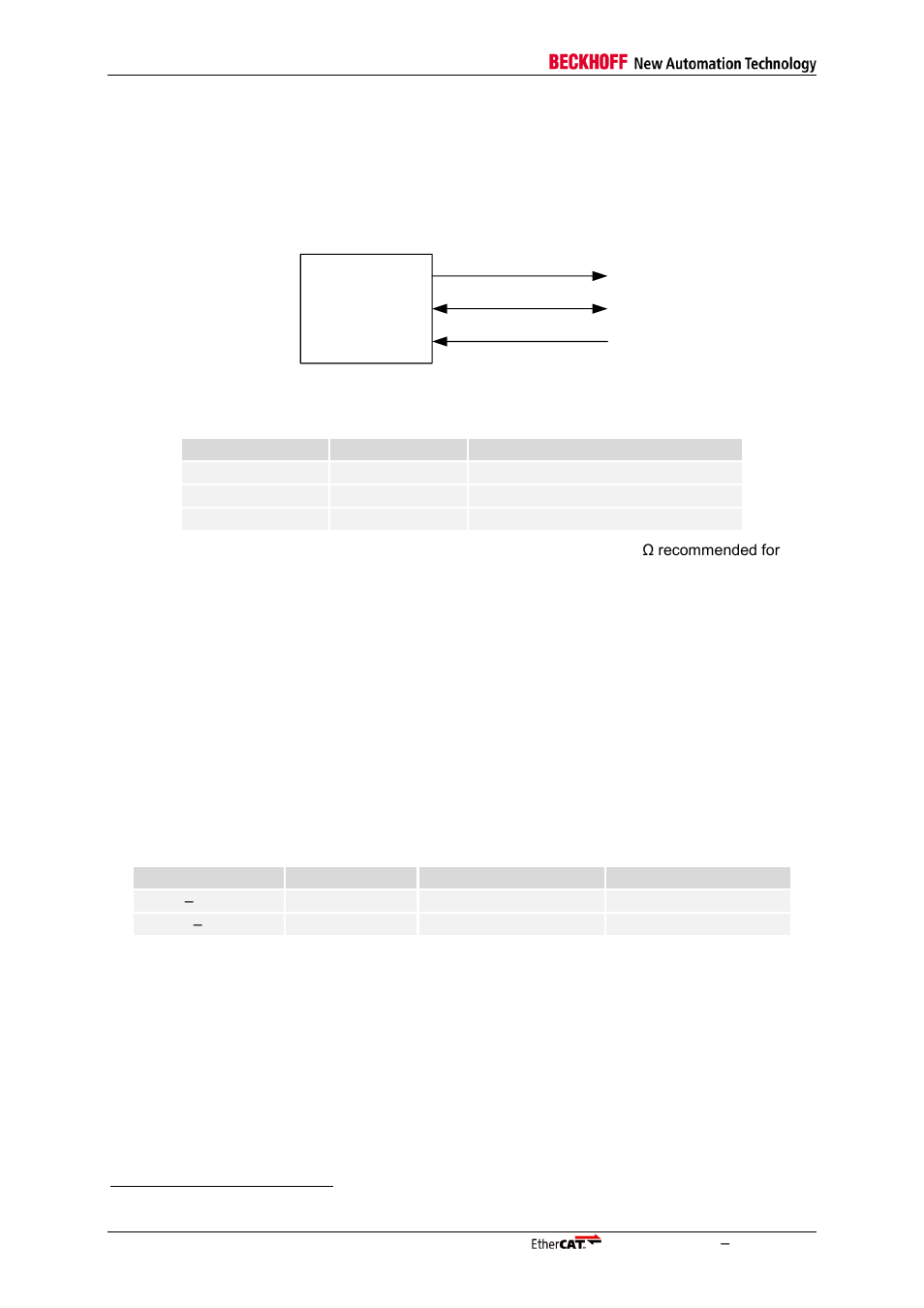 3 sii eeprom electrical interface (i2c), 1 addressing, 2 eeprom size | Sii eeprom electrical interface (i, Addressing, Eeprom size, Table 41: i²c eeprom signals, Table 42: eeprom size, Figure 37: i²c eeprom signals, Ethercat device eeprom_data eeprom_clk eeprom_size | BECKHOFF EtherCAT Technology Section I User Manual | Page 98 / 116