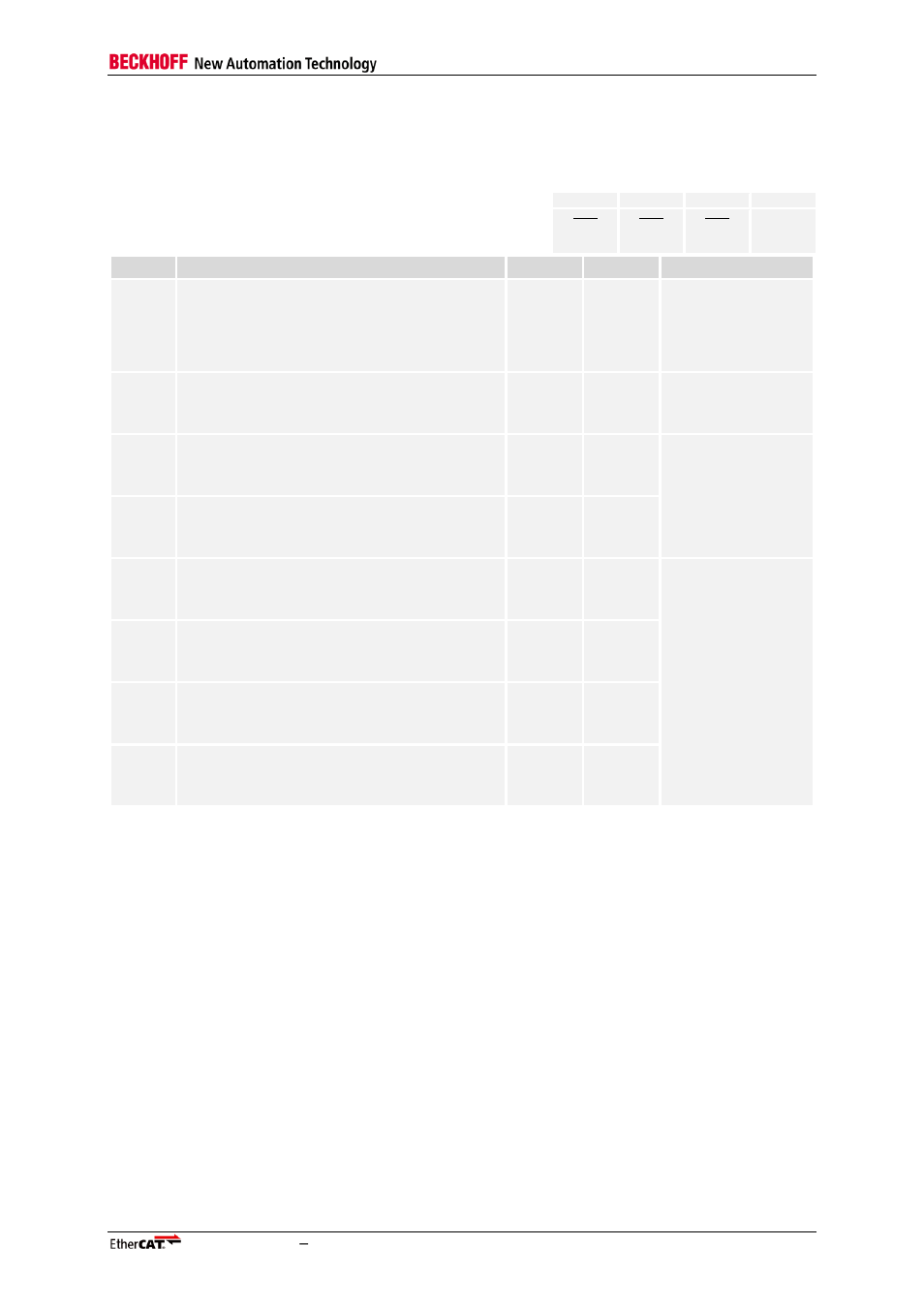 26 esc configuration (0x0141), Esc configuration (0x0141), Table 30: register esc configuration (0x0141) | BECKHOFF EtherCAT Registers Section II User Manual | Page 37 / 98