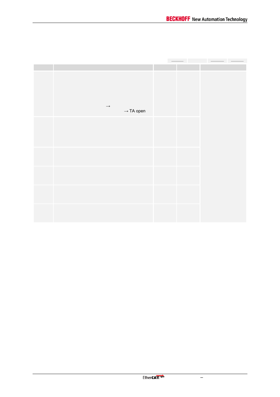 8/16bit synchronous microcontroller, 0x0150 | BECKHOFF EtherCAT Registers Section II User Manual | Page 44 / 98