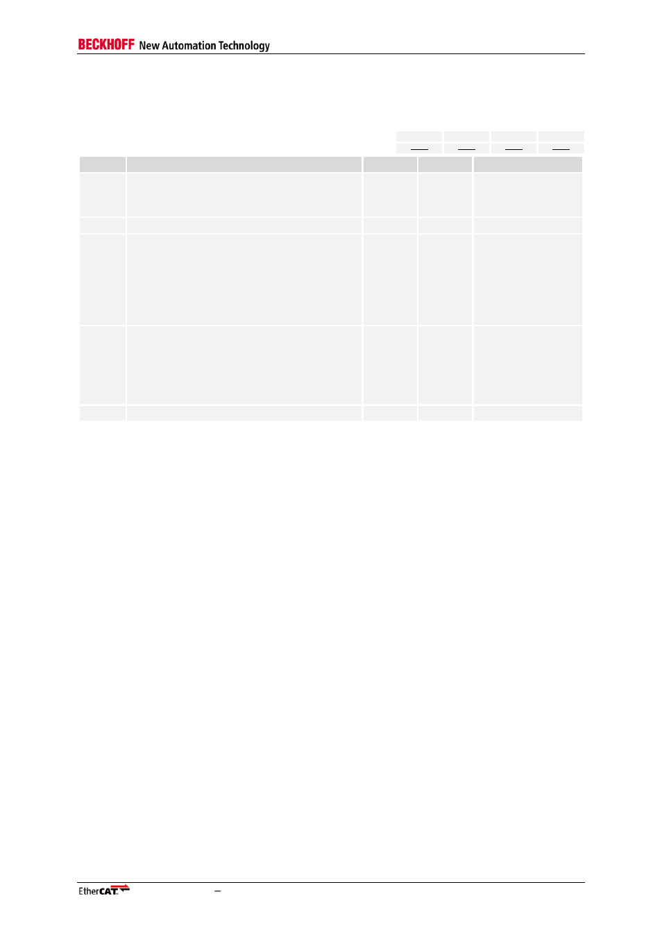 3 cyclic unit control, Cyclic unit control, Table 109: register cyclic unit control (0x0980) | 0x0980 | BECKHOFF EtherCAT Registers Section II User Manual | Page 79 / 98