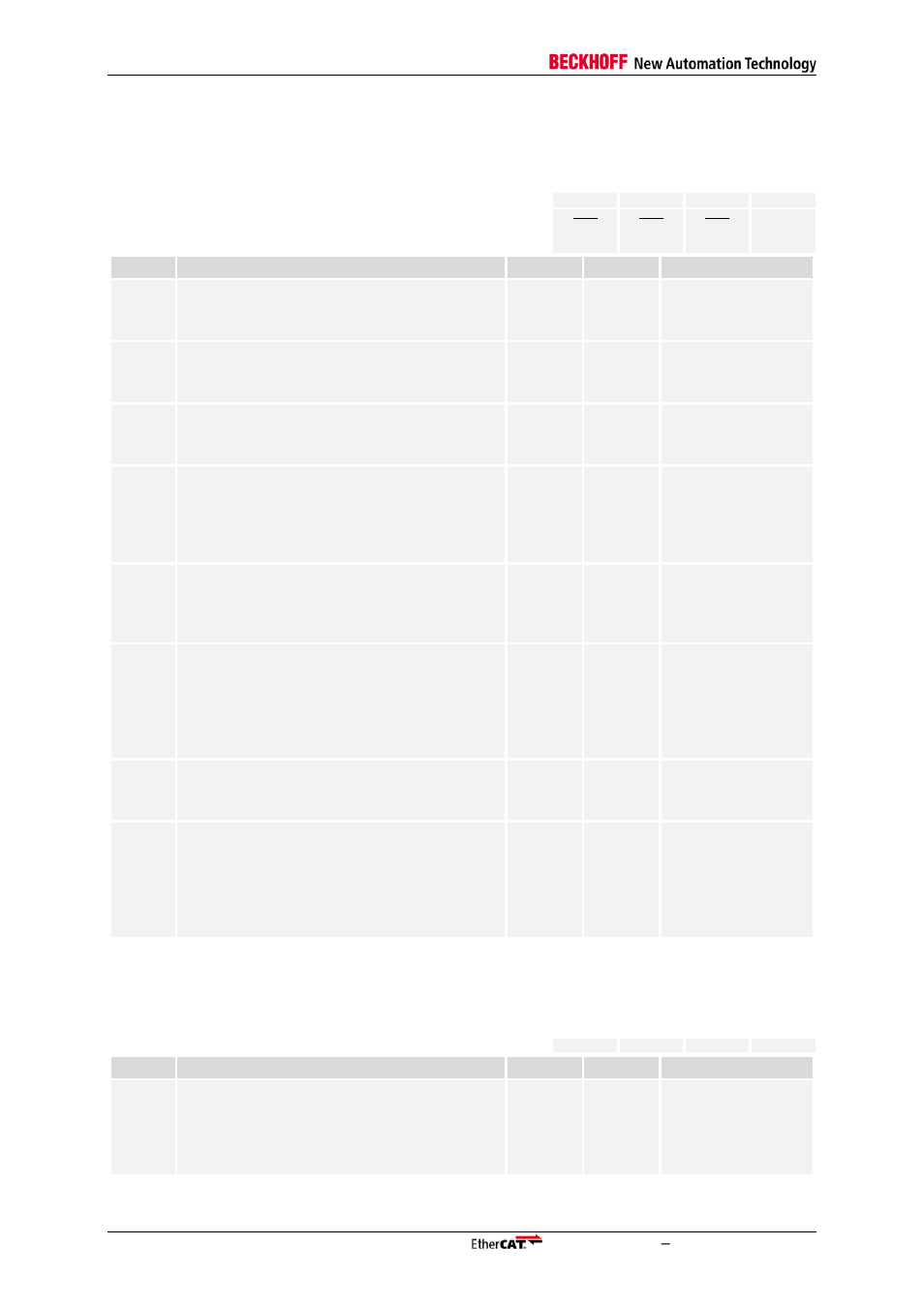 4 sync out unit, Sync out unit, Table 110: register activation register (0x0981) | 0x0981, Activation, 0x0982:0x0983, Pulse length of syncsignals | BECKHOFF EtherCAT Registers Section II User Manual | Page 80 / 98