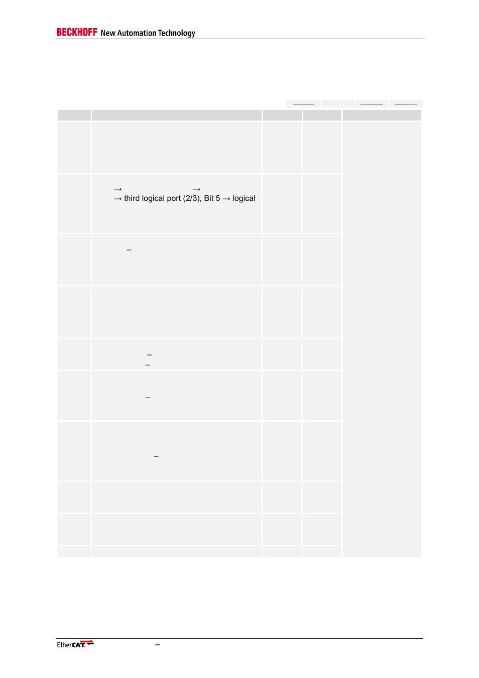 2 power-on values et1100, Power-on values et1100, Et1100 | BECKHOFF EtherCAT Registers Section II User Manual | Page 89 / 98