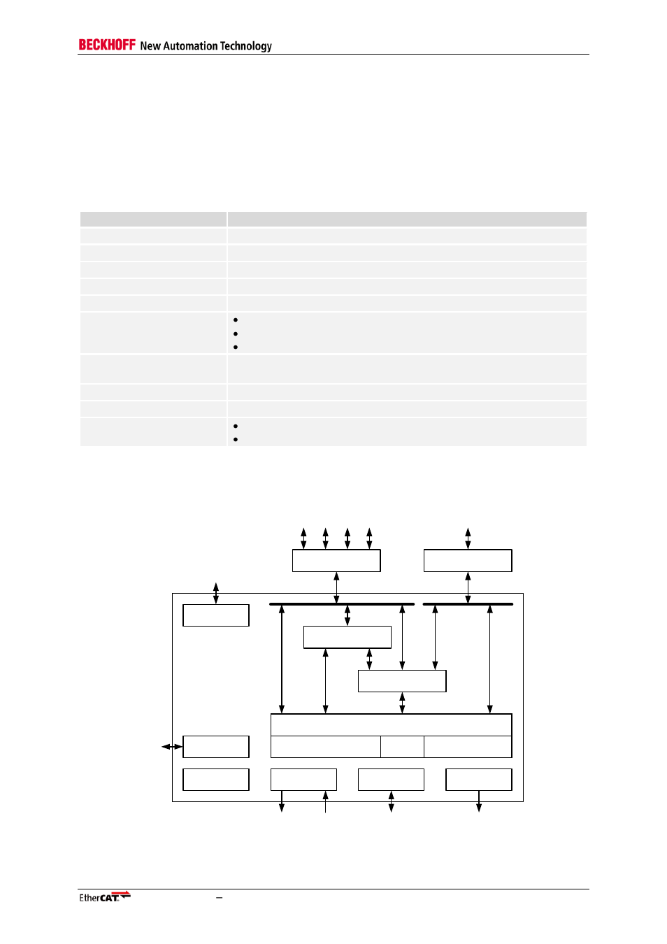 1 overview, Overview, Table 1: et1100 main features | Figure 1: et1100 block diagram | BECKHOFF ET1100 User Manual | Page 15 / 119