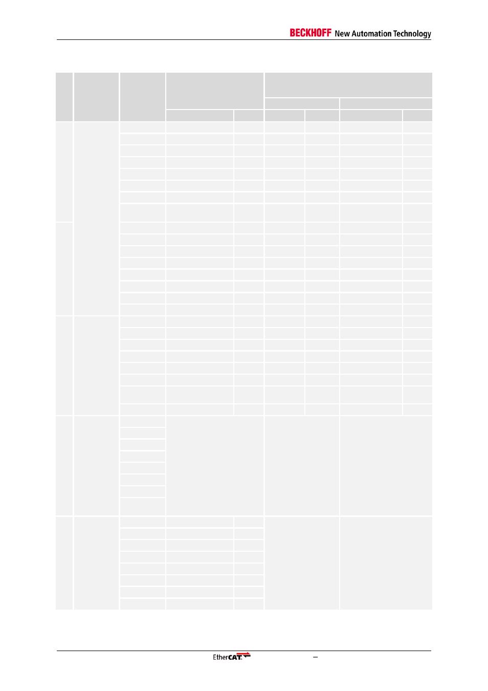 Table 40: mapping of digital i/o interface (2) | BECKHOFF ET1100 User Manual | Page 48 / 119