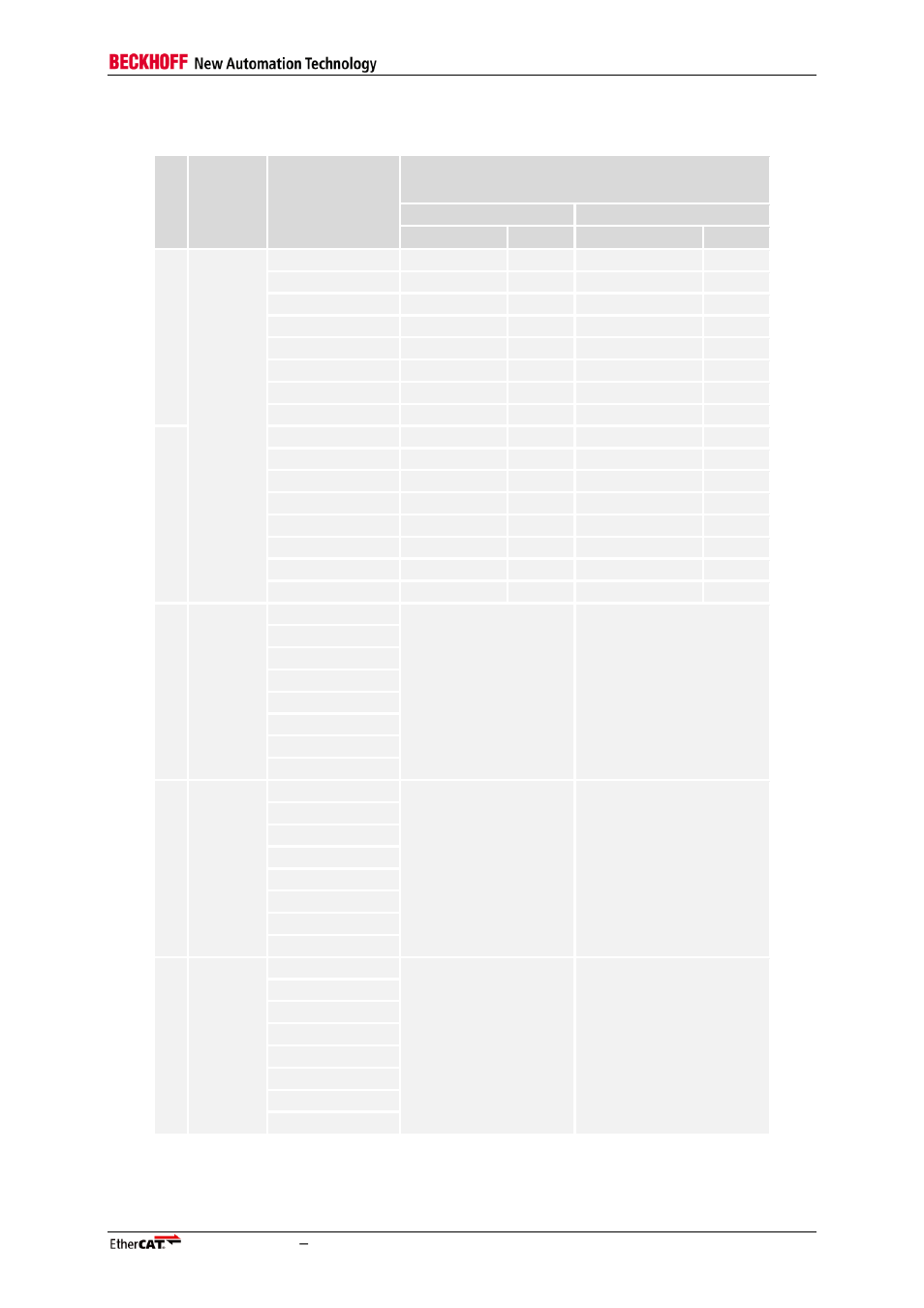 Table 41: mapping of digital i/o interface (3) | BECKHOFF ET1100 User Manual | Page 49 / 119