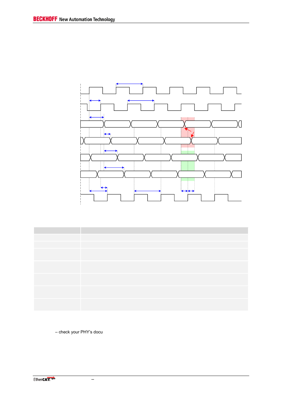 3 tx shift compensation, Tx shift compensation, Table 50: tx shift timing characteristics | Figure 6: tx shift timing diagram, Parameter comment t, 25 mhz clock source period (osc_in, see f | BECKHOFF ET1100 User Manual | Page 59 / 119