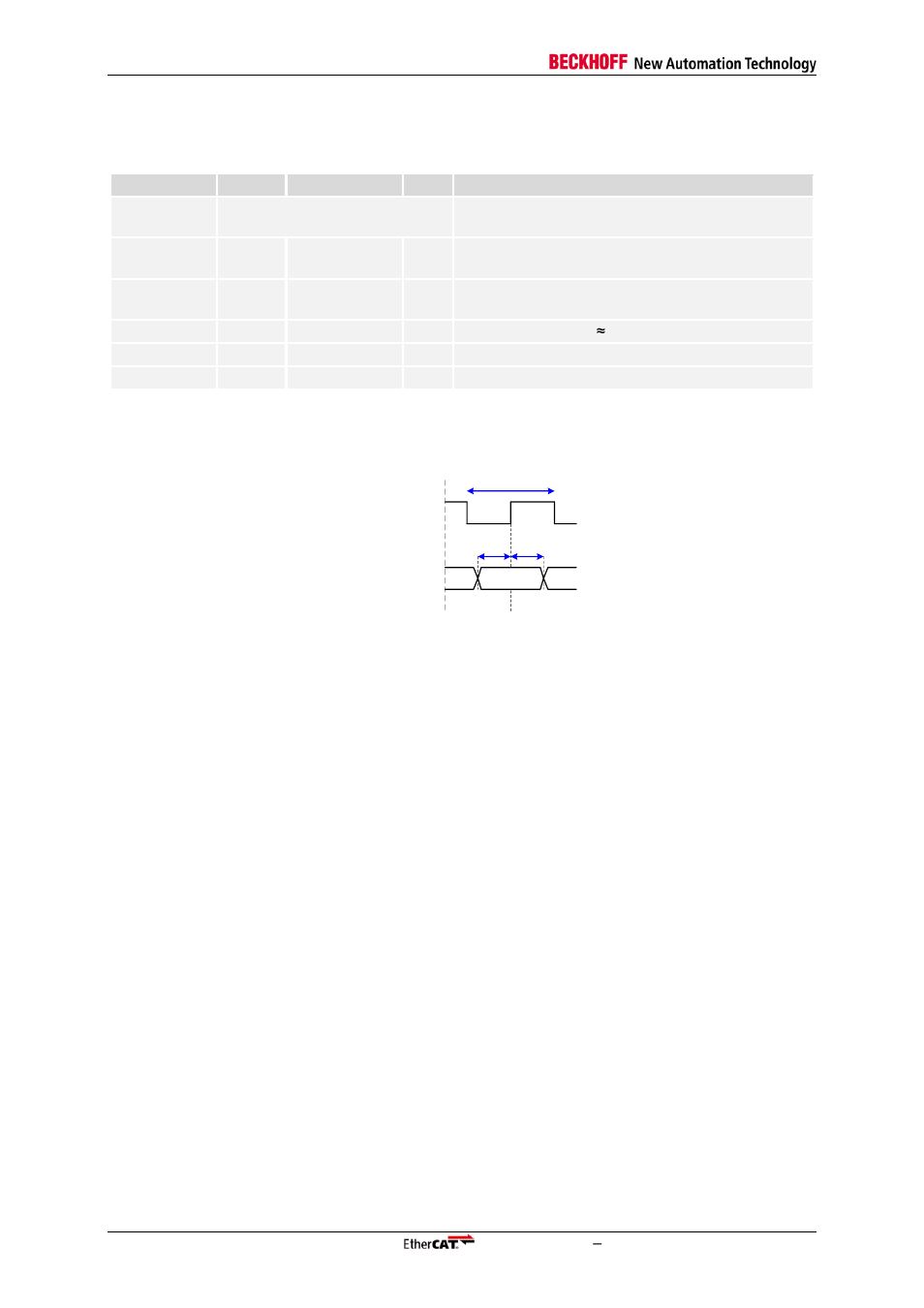4 timing specifications, Timing specifications, Table 51: mii timing characteristics | Figure 7: mii timing rx signals | BECKHOFF ET1100 User Manual | Page 60 / 119