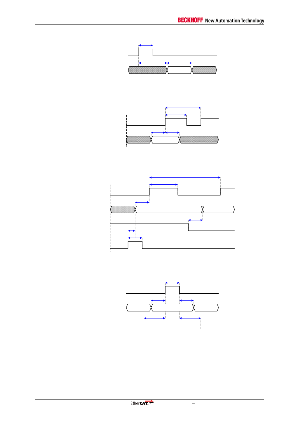 Figure 14: digital output timing, Figure 15: bidirectional mode timing | BECKHOFF ET1100 User Manual | Page 68 / 119