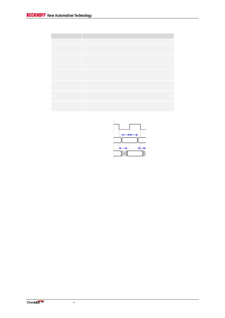 Table 64: read/write timing diagram symbols | BECKHOFF ET1100 User Manual | Page 75 / 119