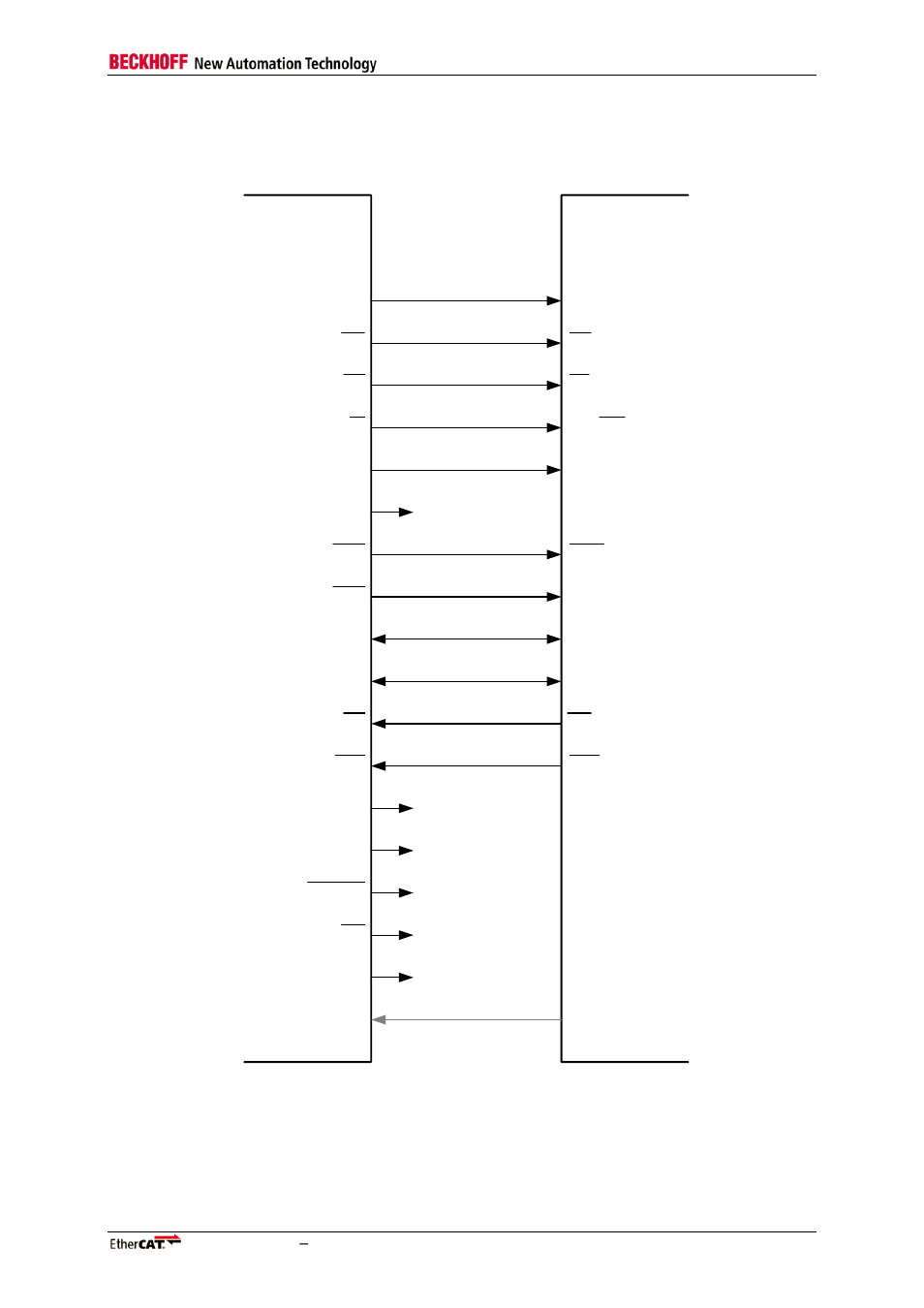 BECKHOFF ET1100 User Manual | Page 91 / 119