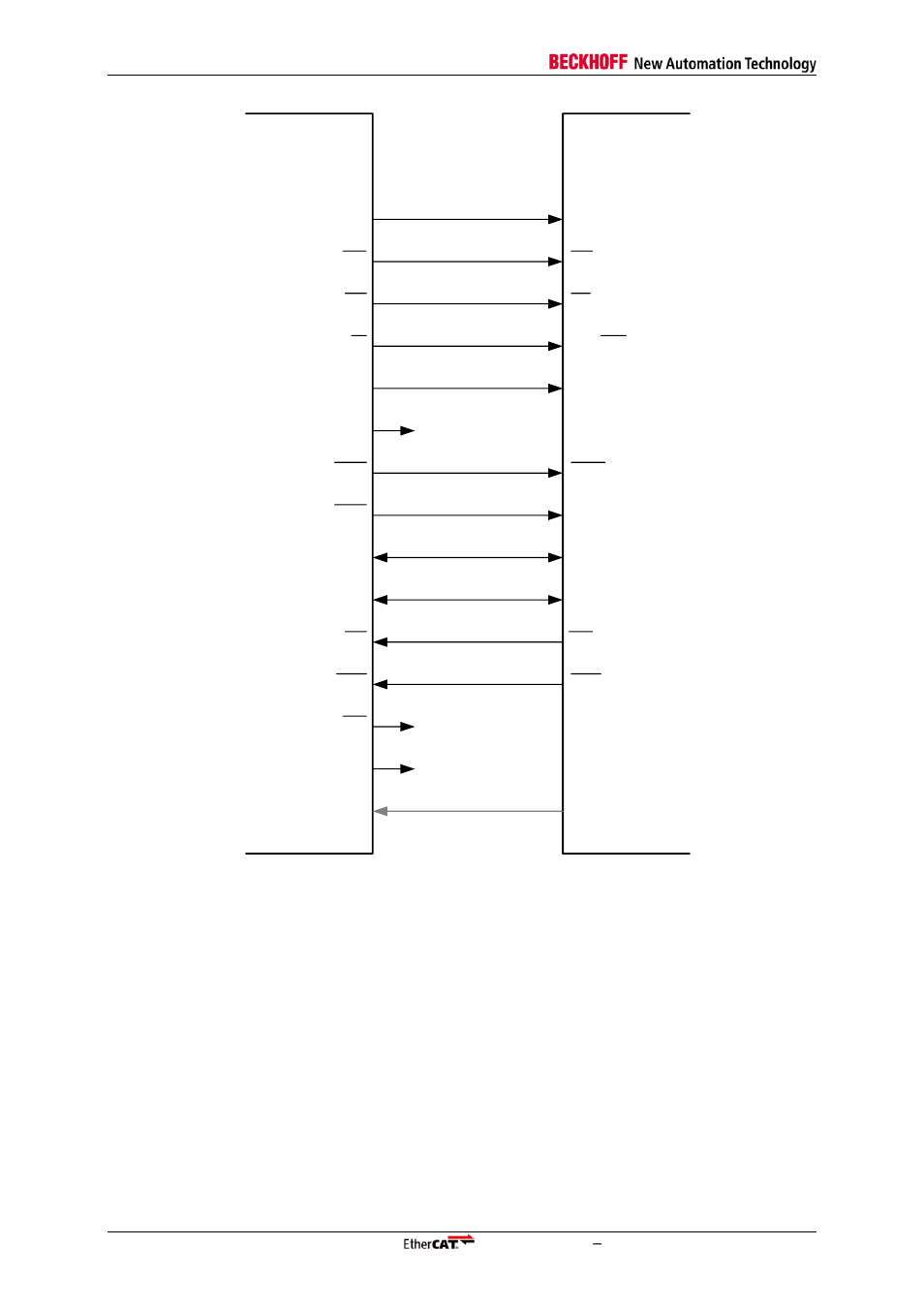 BECKHOFF ET1100 User Manual | Page 92 / 119