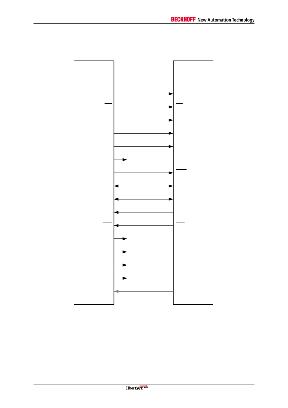 32 bit µcontroller sync ethercat device | BECKHOFF ET1100 User Manual | Page 94 / 119