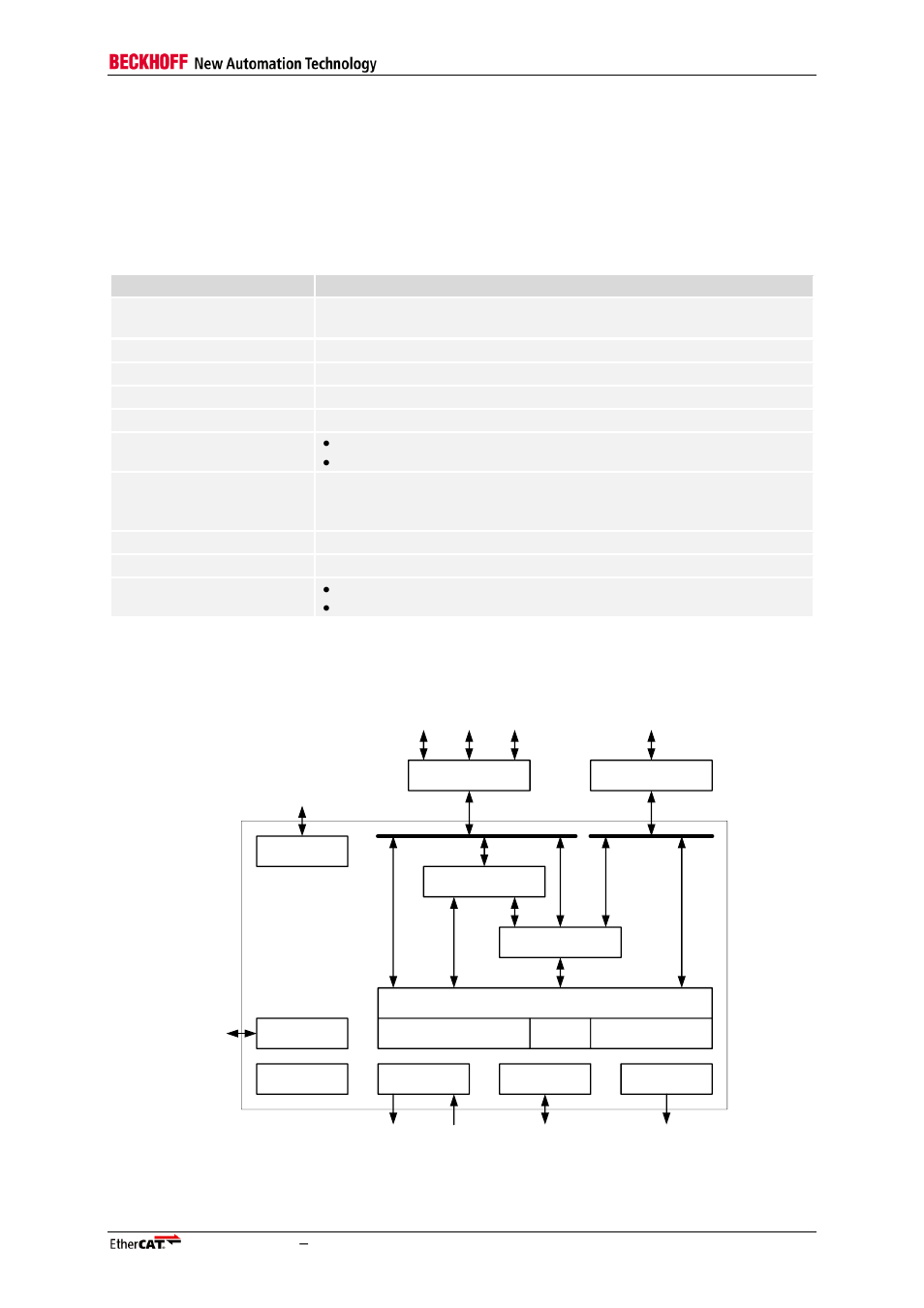 1 overview, Overview, Table 1: et1200 main features | Figure 1: et1200 block diagram | BECKHOFF ET1200 User Manual | Page 11 / 70