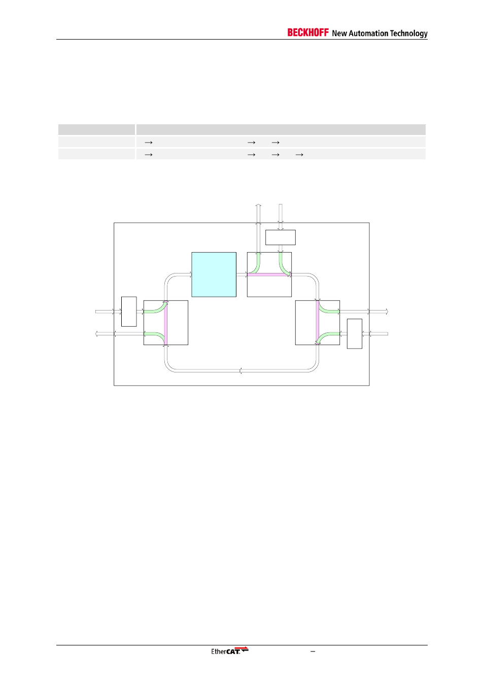 1 frame processing order, Frame processing order, Table 2: frame processing order | Figure 2: frame processing | BECKHOFF ET1200 User Manual | Page 12 / 70