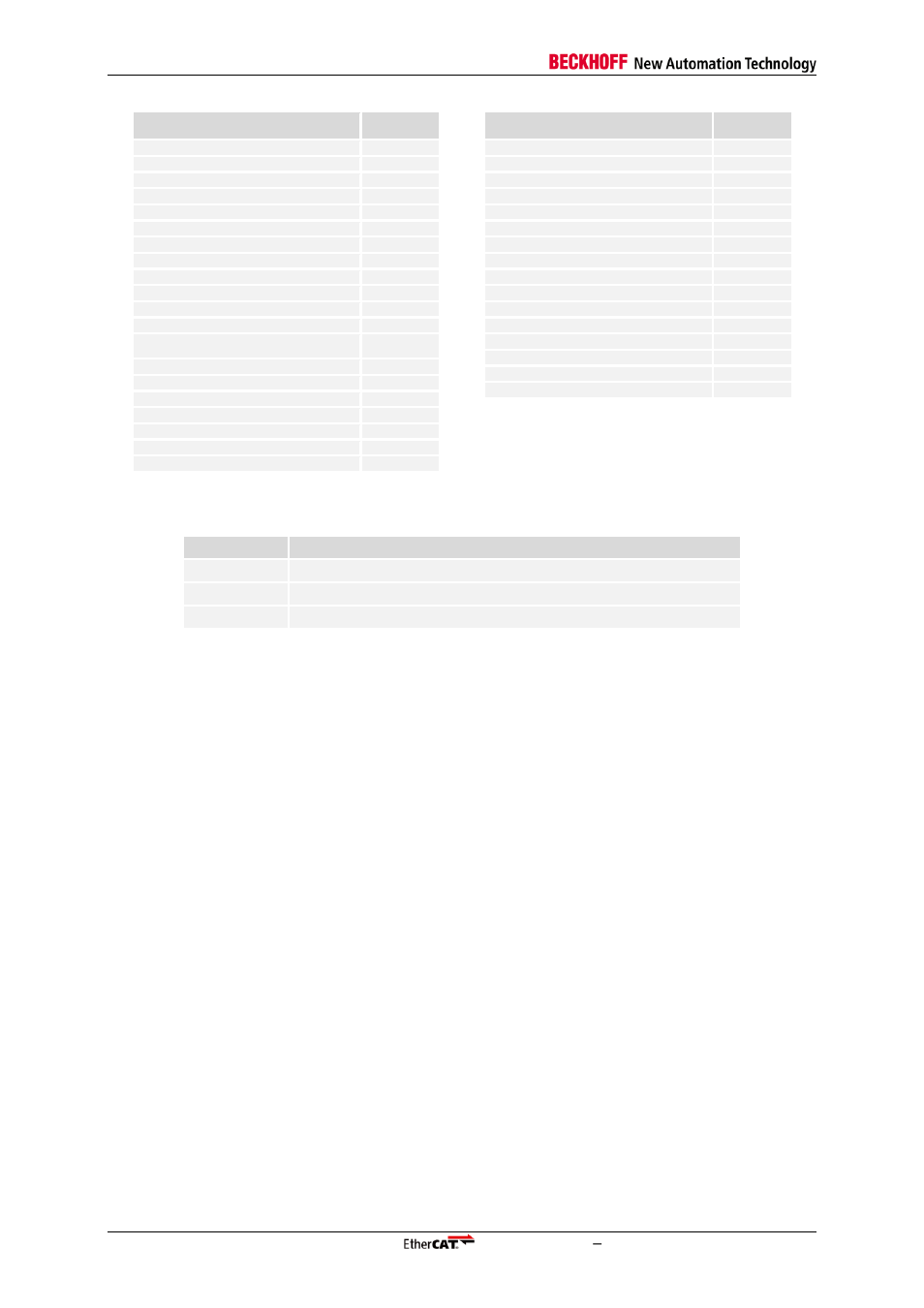 Table 5: legend | BECKHOFF ET1200 User Manual | Page 16 / 70