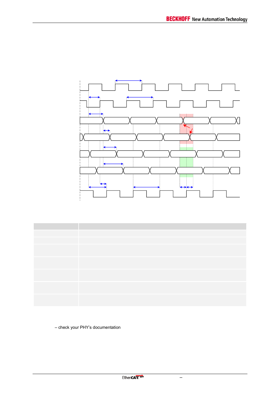 3 tx shift compensation, Tx shift compensation, Table 32: tx shift timing characteristics | Figure 4: tx shift timing diagram, Parameter comment t, 25 mhz clock source (osc_in, see f | BECKHOFF ET1200 User Manual | Page 36 / 70