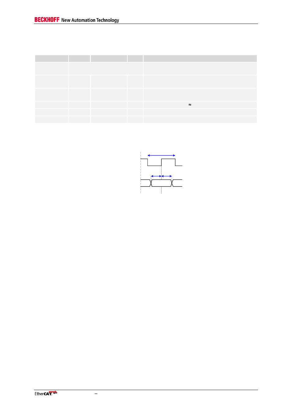 4 timing specifications, Timing specifications, Table 33: mii timing characteristics | Figure 5: mii timing rx signals | BECKHOFF ET1200 User Manual | Page 37 / 70