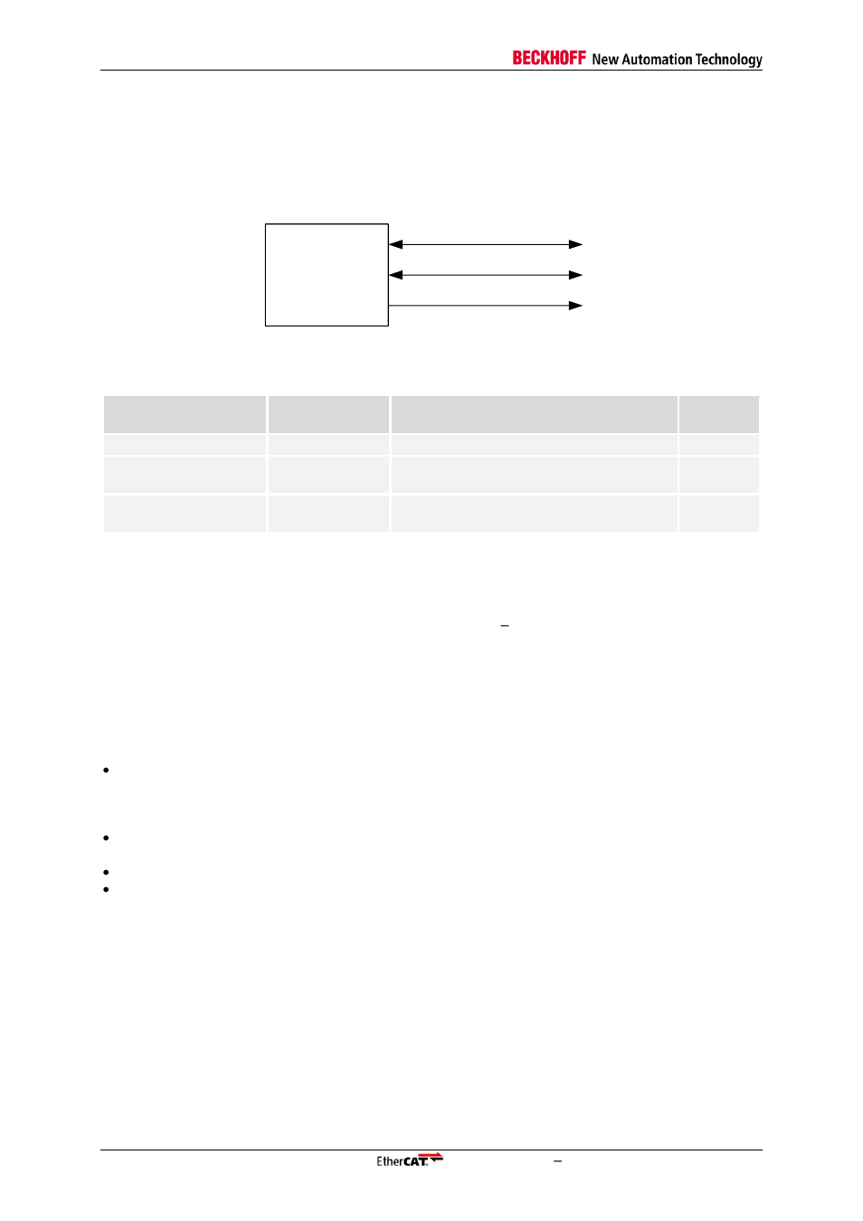 2 digital i/o interface, 1 interface, 2 configuration | 3 digital inputs, Digital i/o interface, Interface, Configuration, Digital inputs, Table 36: et1200 digital i/o signals, Figure 7: et1200 digital i/o signals | BECKHOFF ET1200 User Manual | Page 40 / 70