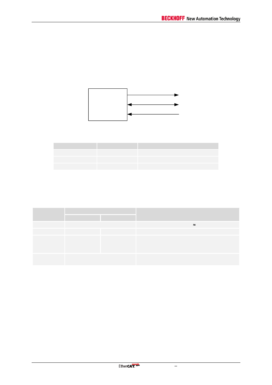 8 sii eeprom interface (i²c), 1 signals, 2 timing specifications | Sii eeprom interface (i²c), Signals, Timing specifications, Table 46: i²c eeprom signals, Table 47: eeprom timing characteristics, Figure 22: i²c eeprom signals, Ethercat device eeprom_data eeprom_clk eeprom_size | BECKHOFF ET1200 User Manual | Page 54 / 70