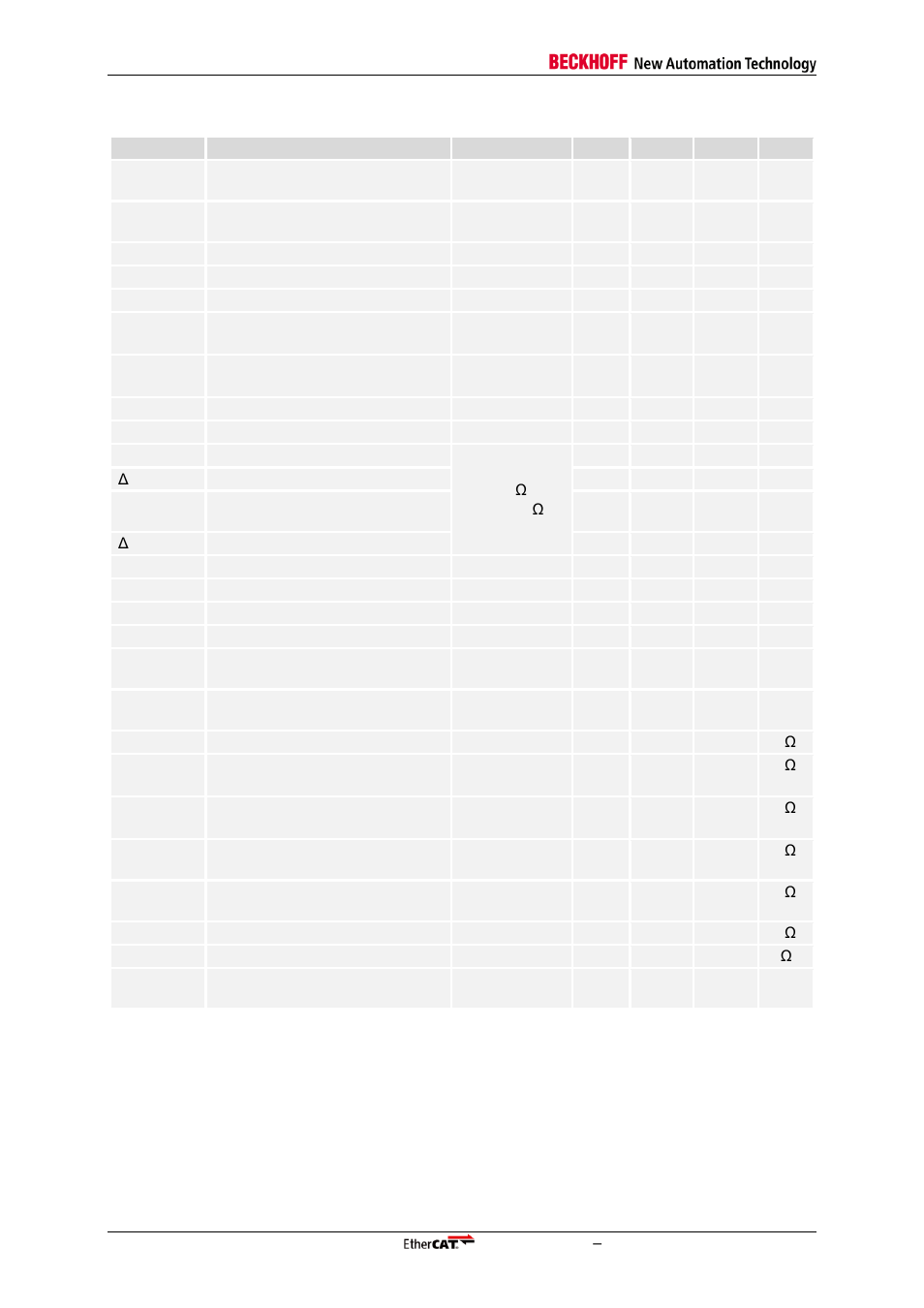 Table 50: dc characteristics | BECKHOFF ET1200 User Manual | Page 60 / 70