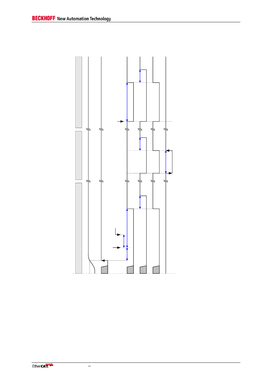 Figure 32: reset timing | BECKHOFF ET1200 User Manual | Page 63 / 70
