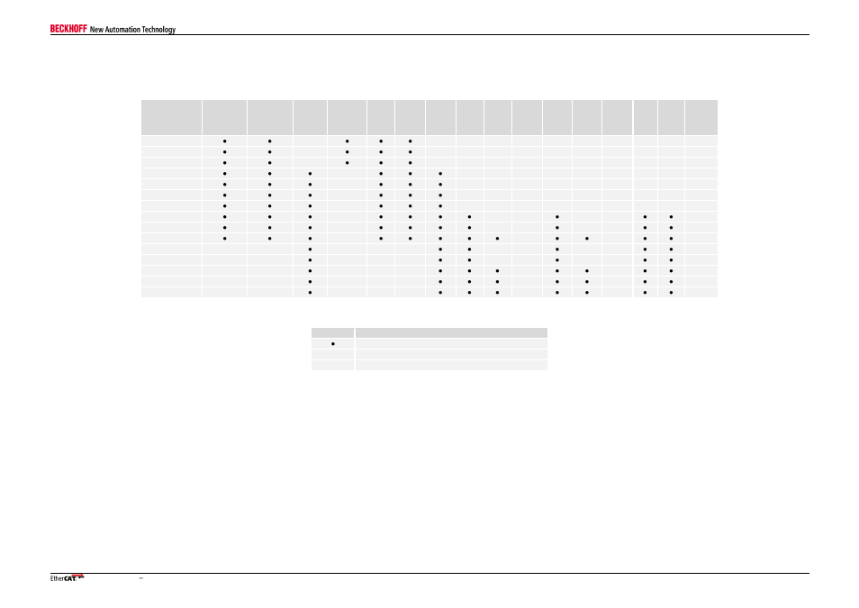2 fpga device compatibility, Fpga device compatibility | BECKHOFF EtherCAT IPCore Section III User Manual | Page 10 / 16