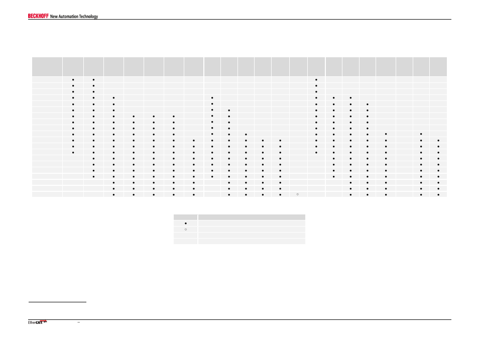 2 fpga device compatibility, Fpga device compatibility | BECKHOFF EtherCAT IPCore Section III User Manual | Page 6 / 16