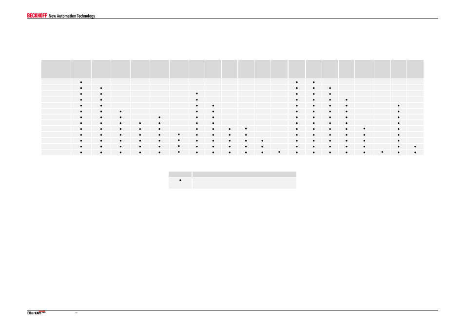 3 fpga device license support, Fpga device license support | BECKHOFF EtherCAT IPCore Section III User Manual | Page 7 / 16