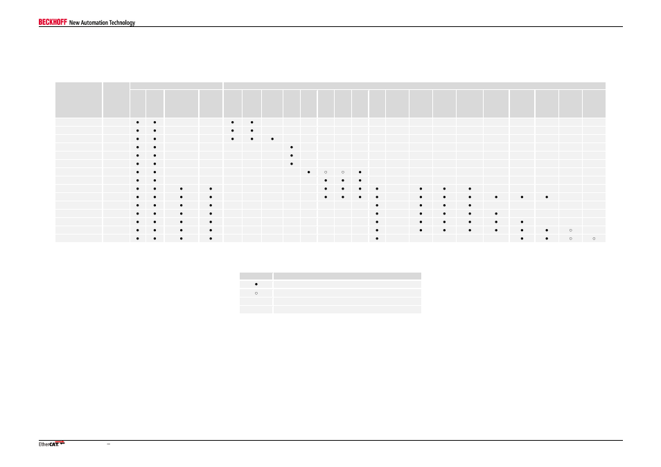 3 ethercat ip core for xilinx fpgas, 1 fpga design tool compatibility, Ethercat ip core for xilinx fpgas | Fpga design tool compatibility | BECKHOFF EtherCAT IPCore Section III User Manual | Page 9 / 16