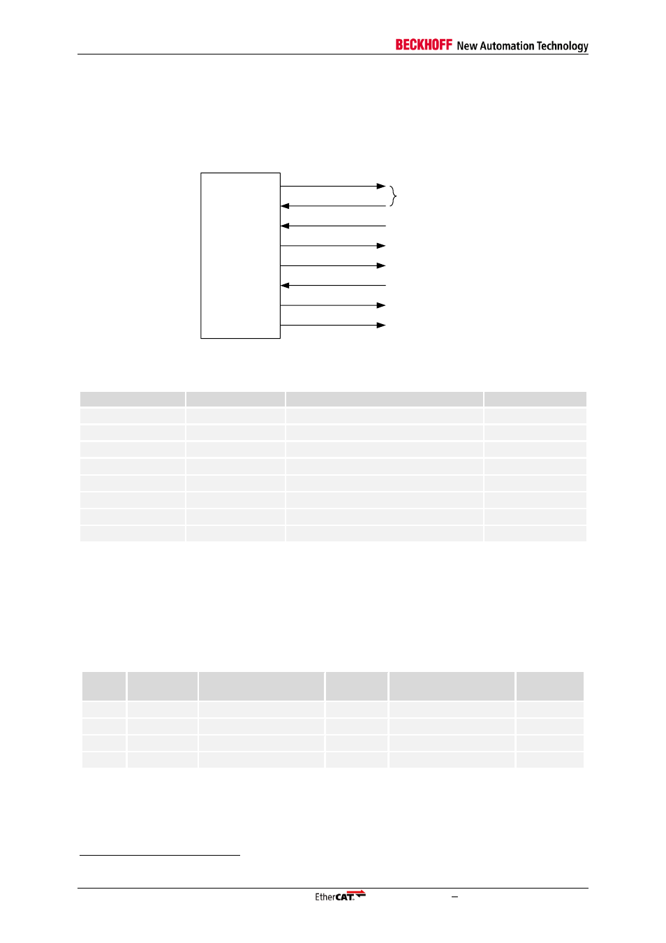 1 digital i/o interface, 1 interface, Digital i/o interface | Interface, Table 43: ip core digital i/o signals, Table 44: input/output byte reference, Figure 33: ip core digital i/o signals | BECKHOFF EtherCAT IP Core for Altera FPGAs v3.0.10 User Manual | Page 100 / 141