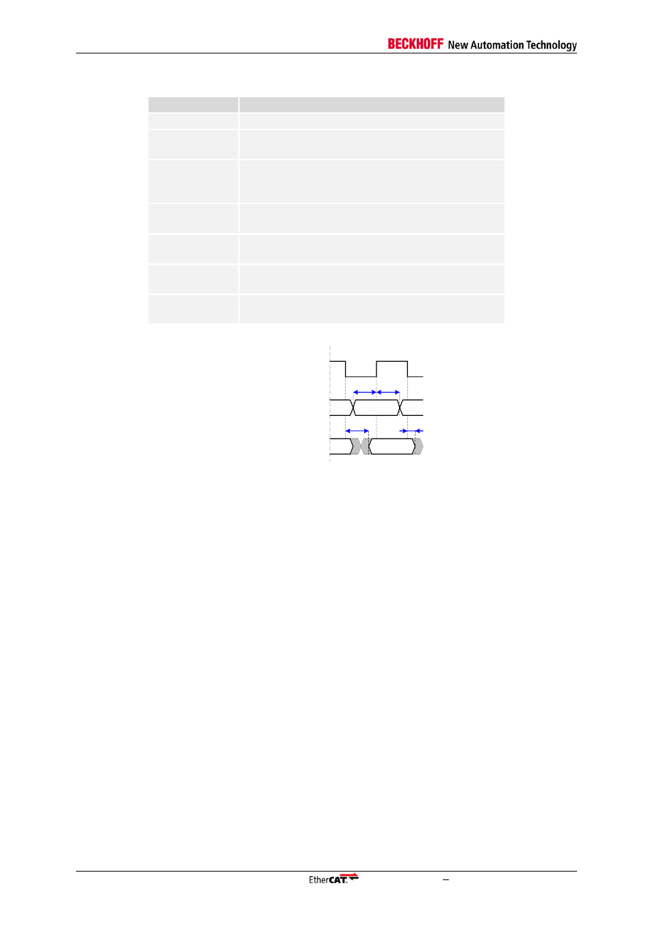 Table 52: read/write timing diagram symbols | BECKHOFF EtherCAT IP Core for Altera FPGAs v3.0.10 User Manual | Page 112 / 141