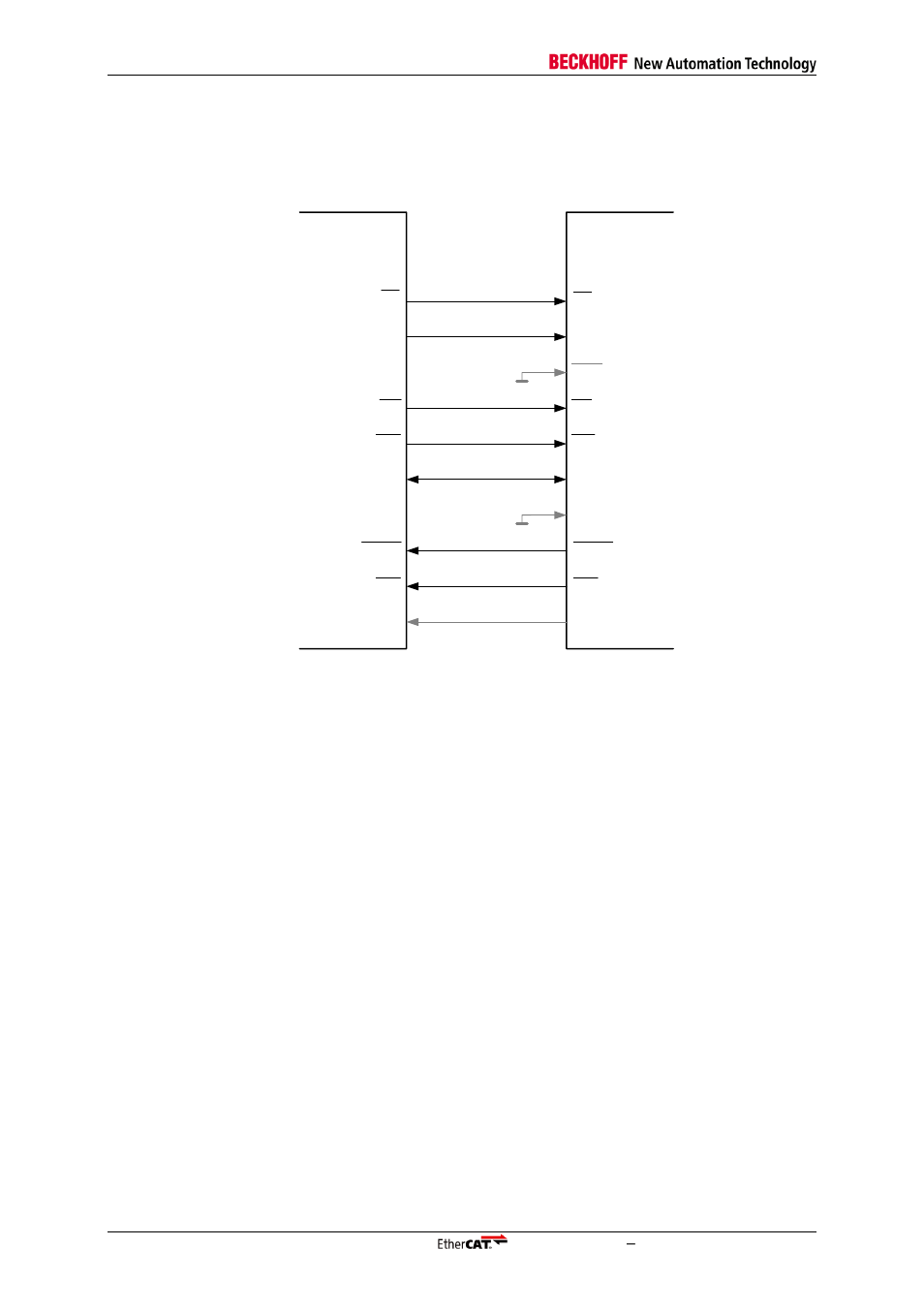 8 connection with 8 bit µcontrollers, Connection with 8 bit µcontrollers | BECKHOFF EtherCAT IP Core for Altera FPGAs v3.0.10 User Manual | Page 120 / 141
